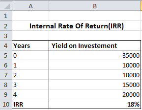 IRR Calculation | Sage Intelligence