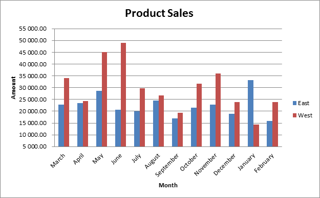 Formatting The Chart Vertical Axis | Sage Intelligence