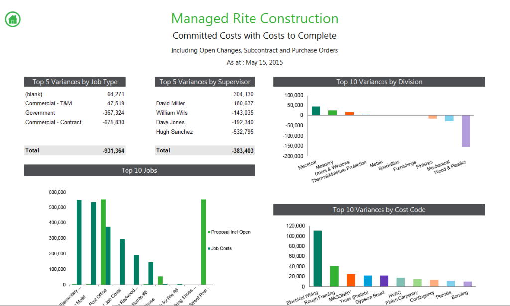 your Committed Costs with Costs to Complete