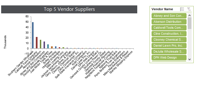 How To Prevent Slicers From Ruining Filtered Charts In Excel Sage