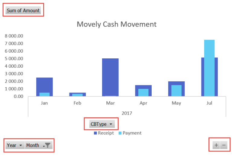 How to Remove PivotTable Fields from Pivot Charts | Sage Intelligence