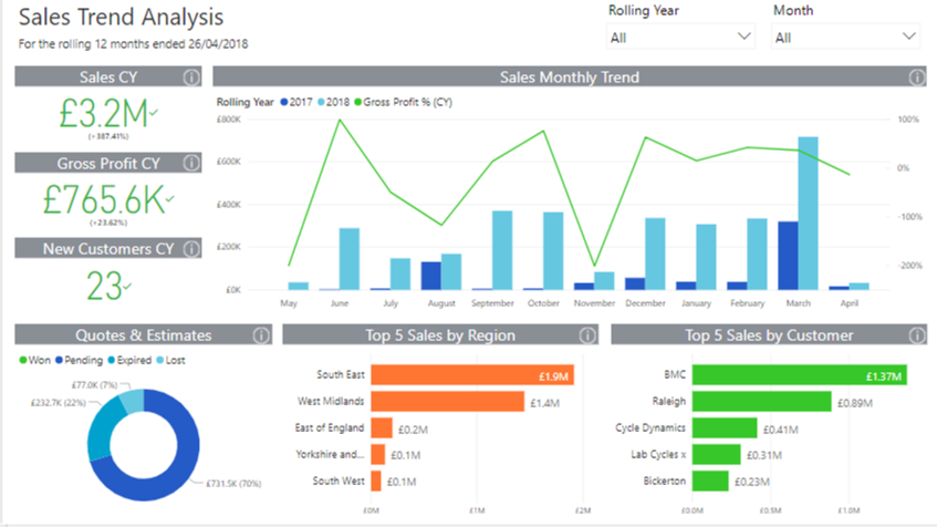 Sales1 | Sage Intelligence