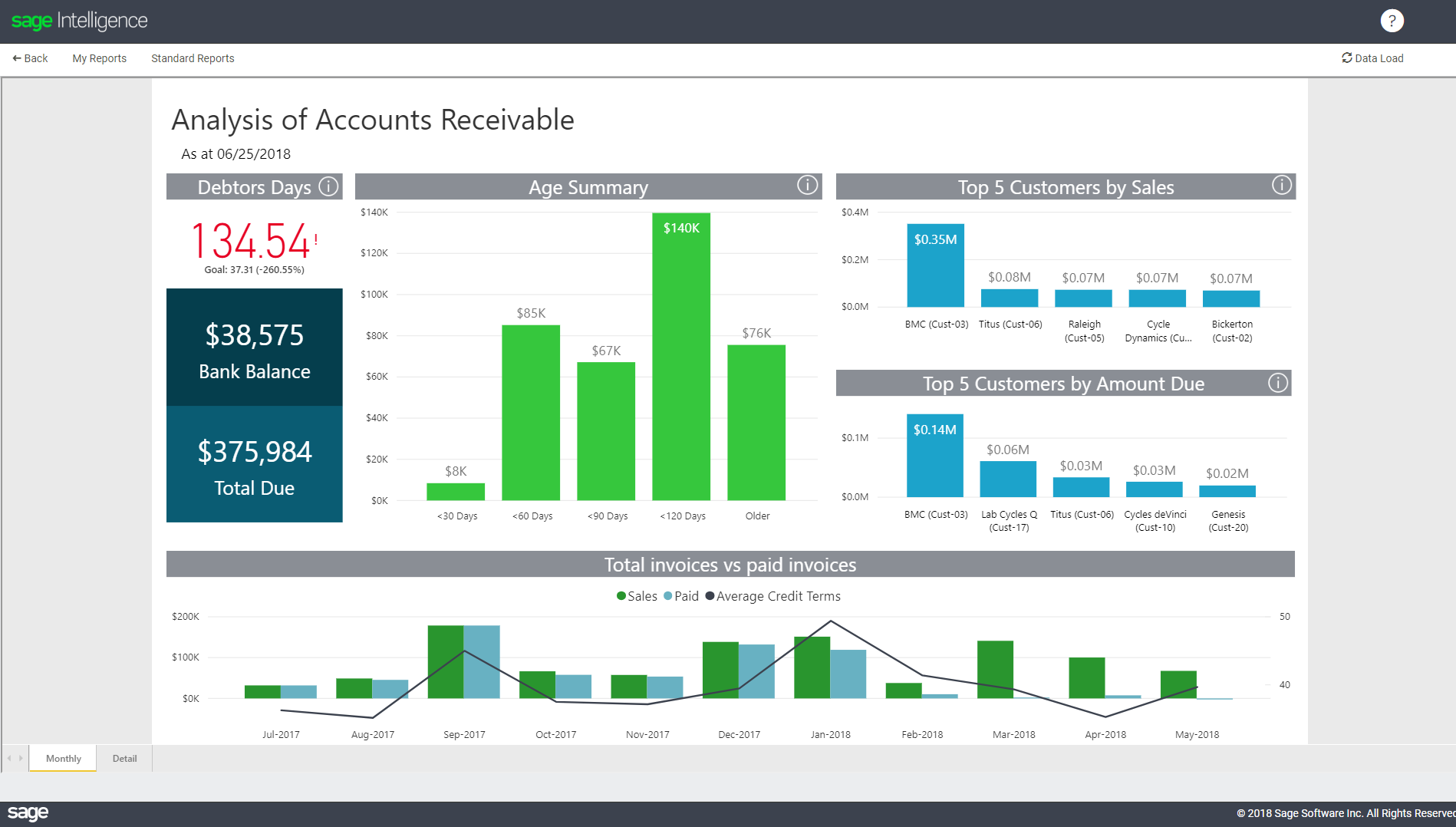 Interactive Dashboards Now Live In Sage Intelligence For Accounting 