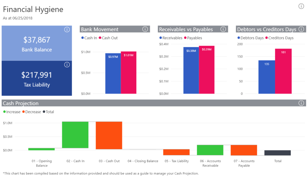 Get a picture of your business’s health with the Financial Dashboard ...